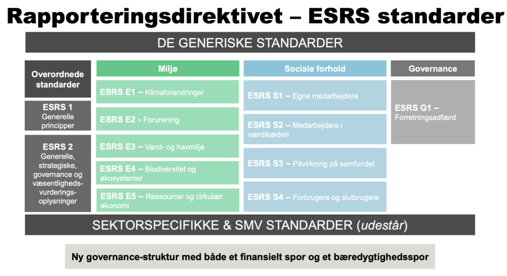 Rapporteringsrektivitet- ESRS standarder