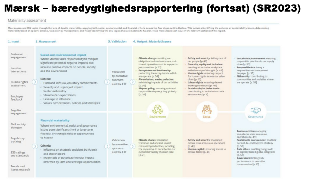 Eksempel Mærsk ESG rapportering